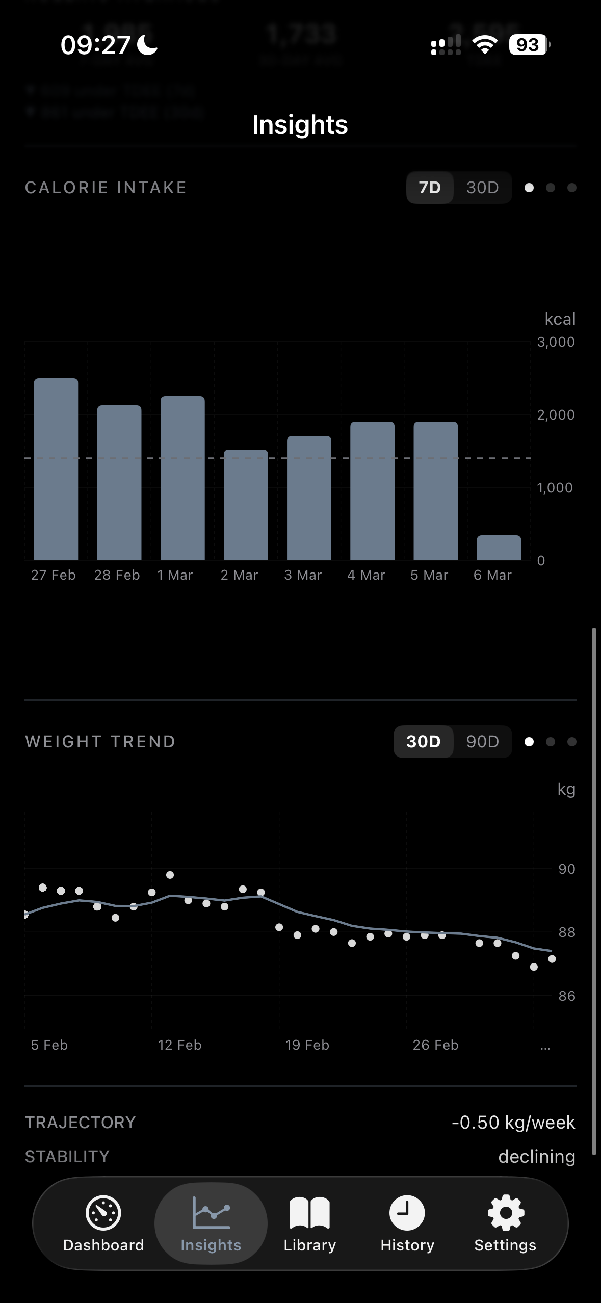Onyx Tenet analytics. Calorie and weight trend charts.